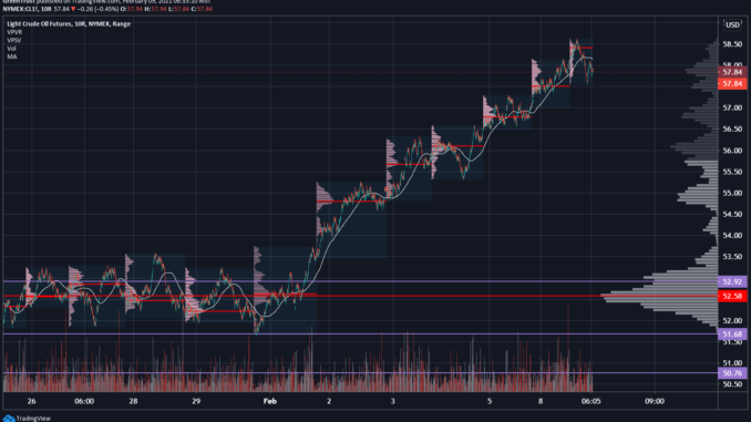daily chart