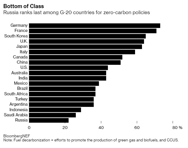 Bottom of class - energynewsbeat.com