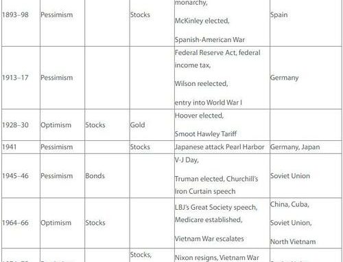 Has The USA Reached Another Historical Inflection Point?
