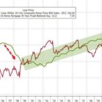 Home Prices