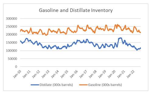 Oil Going Oil Going