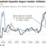 Deposit