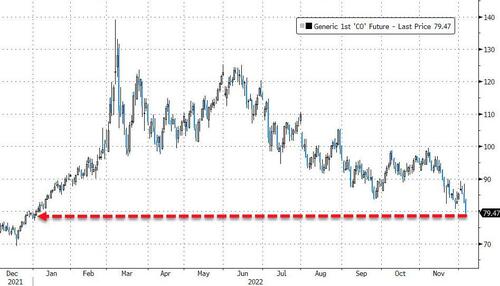 Crude Crude