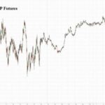Futures
