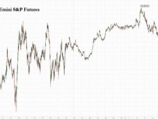 Futures