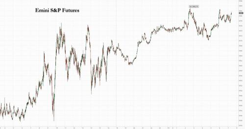 Futures