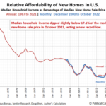 unaffordability