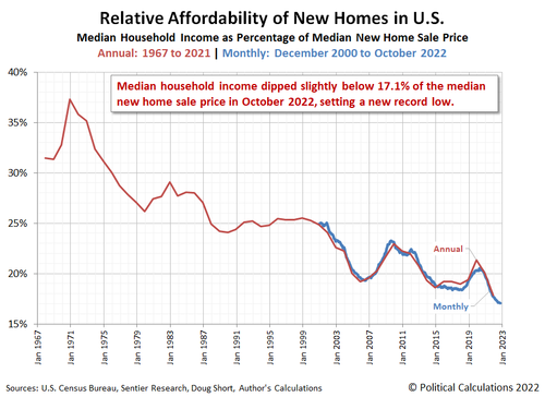 unaffordability