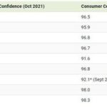 Consumer