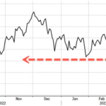 Stocks