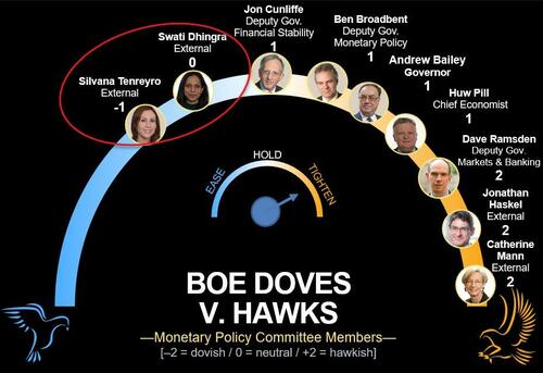 BoE BoE