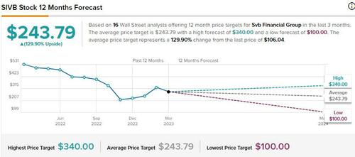 Is This The Tipping Point?