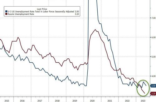 Russia's Economy Projected To Grow Despite Western Sanctions