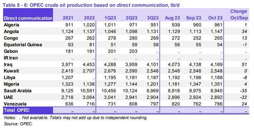 OPEC