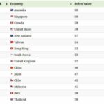 Credit Ratings