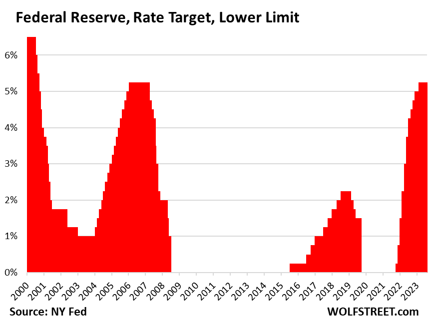 Rate-Cut