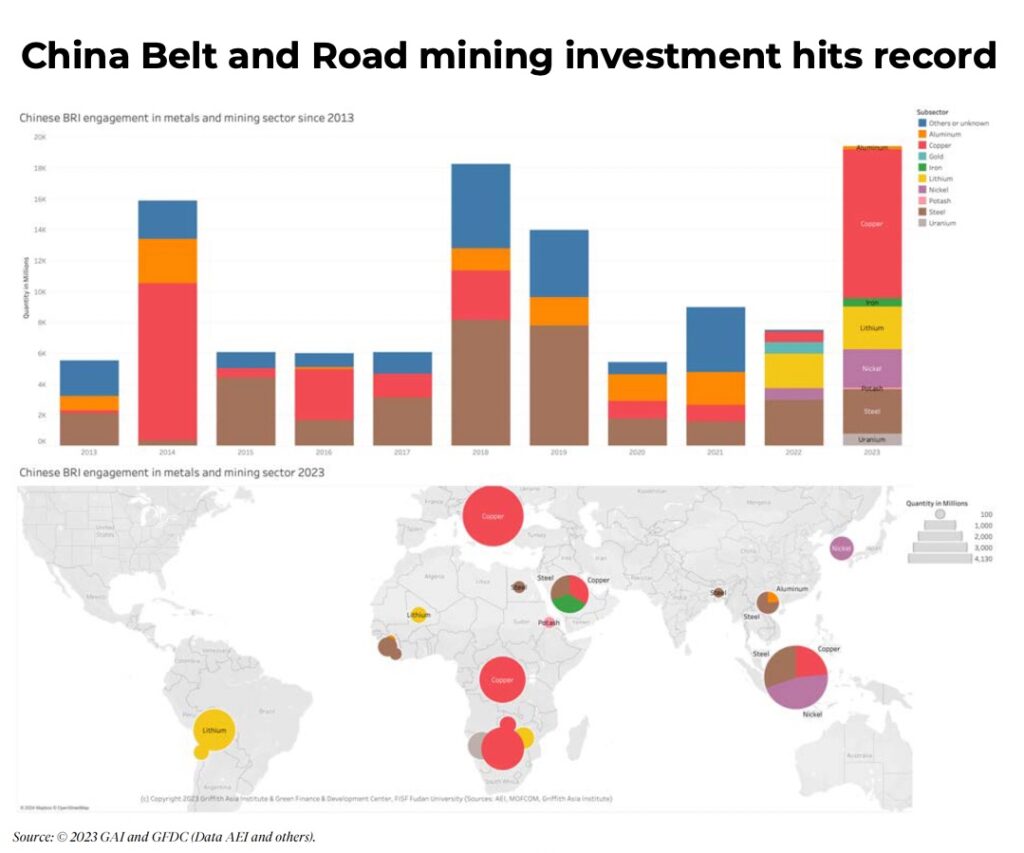 China’s Belt and Road