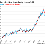 Prices of New Houses v. Existing Houses