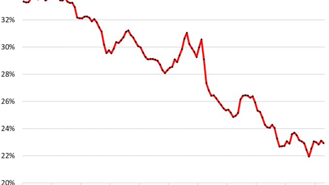 US Debt