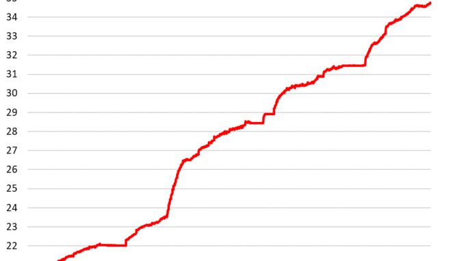US National Debt