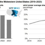 Midwest grid operators