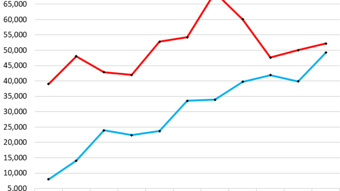 Non-Tesla EV Sales