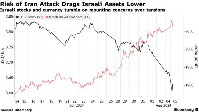 Israel