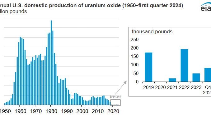 Domestic uranium