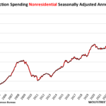 Construction Spending