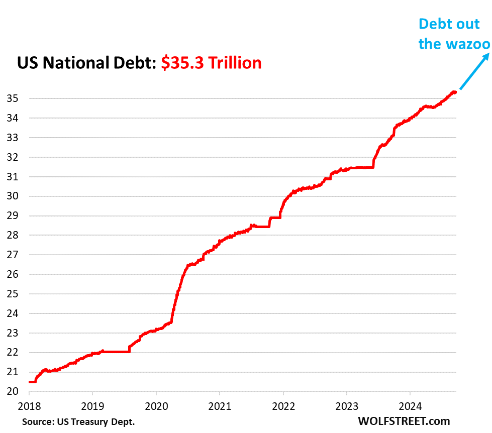 US national debt