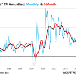 CPI