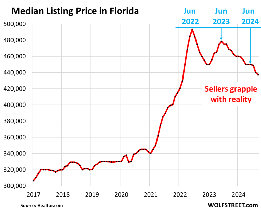 Florida