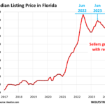 Florida