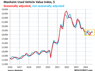 Used Vehicle