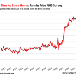 Fannie Mae