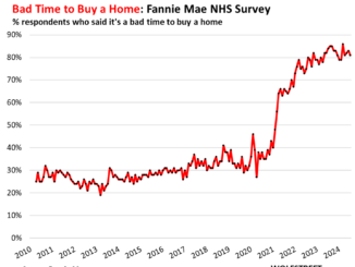 Fannie Mae