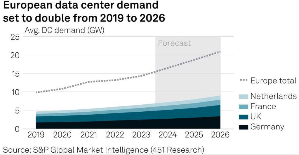 Data centers