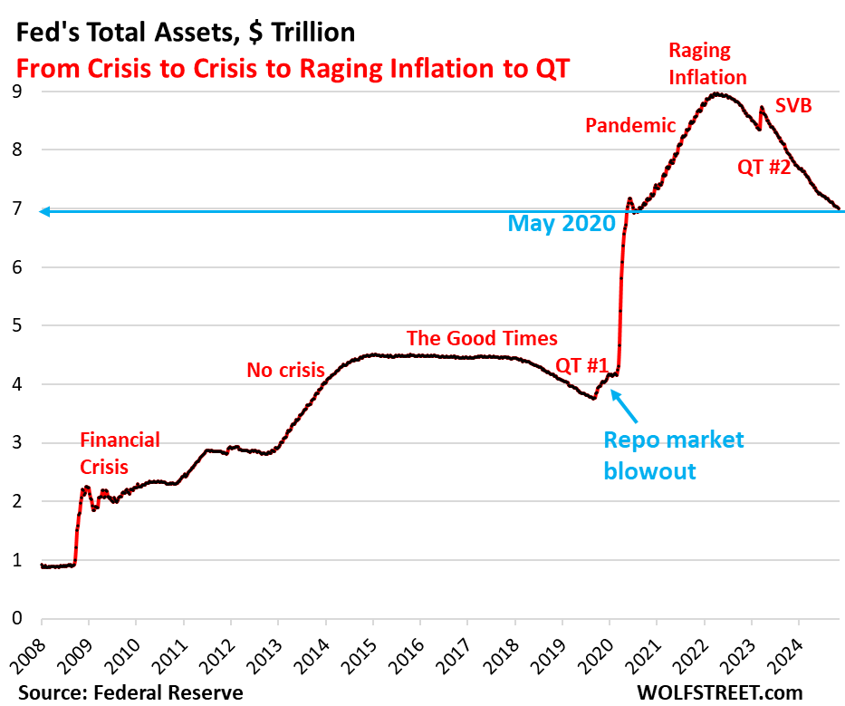 Fed’s Balance Sheet