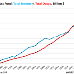 Social Security