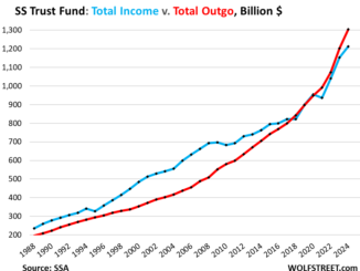 Social Security