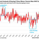 Home Prices