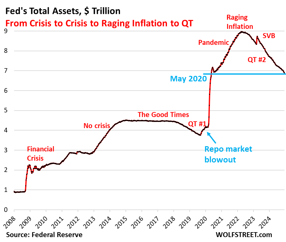 Balance Sheet