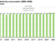 EIA extends five key energy forecasts through December 2026