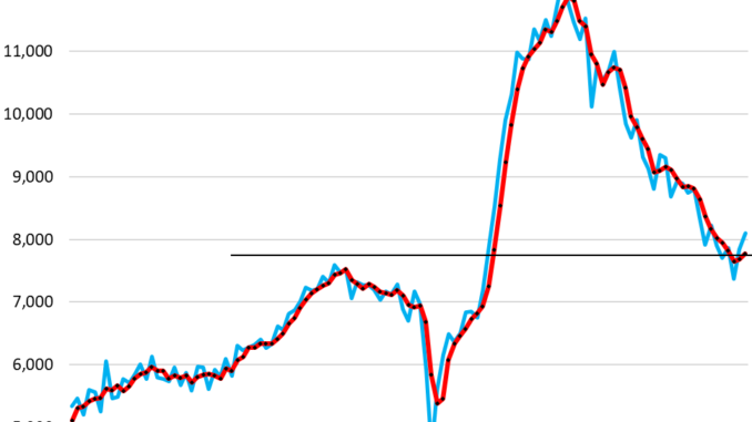 Labor Market Dynamics Retighten, Job Openings Jump Again. Fed Faces Scenario of Solid Job Market, Re-accelerating Inflation Labor Market