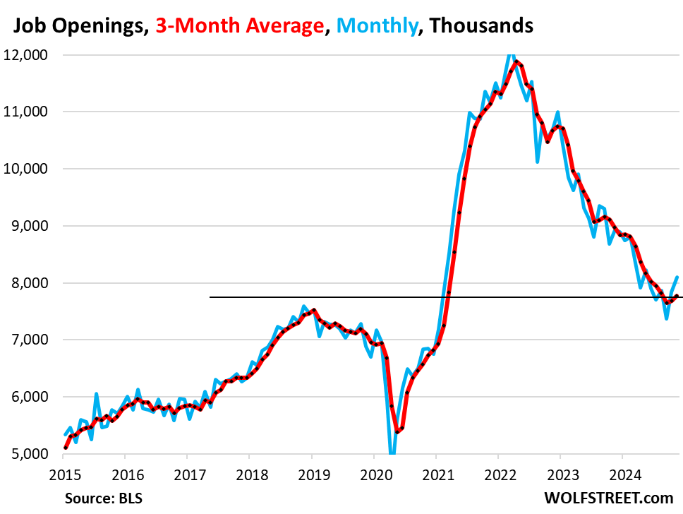 Labor Market
