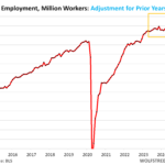 Employment