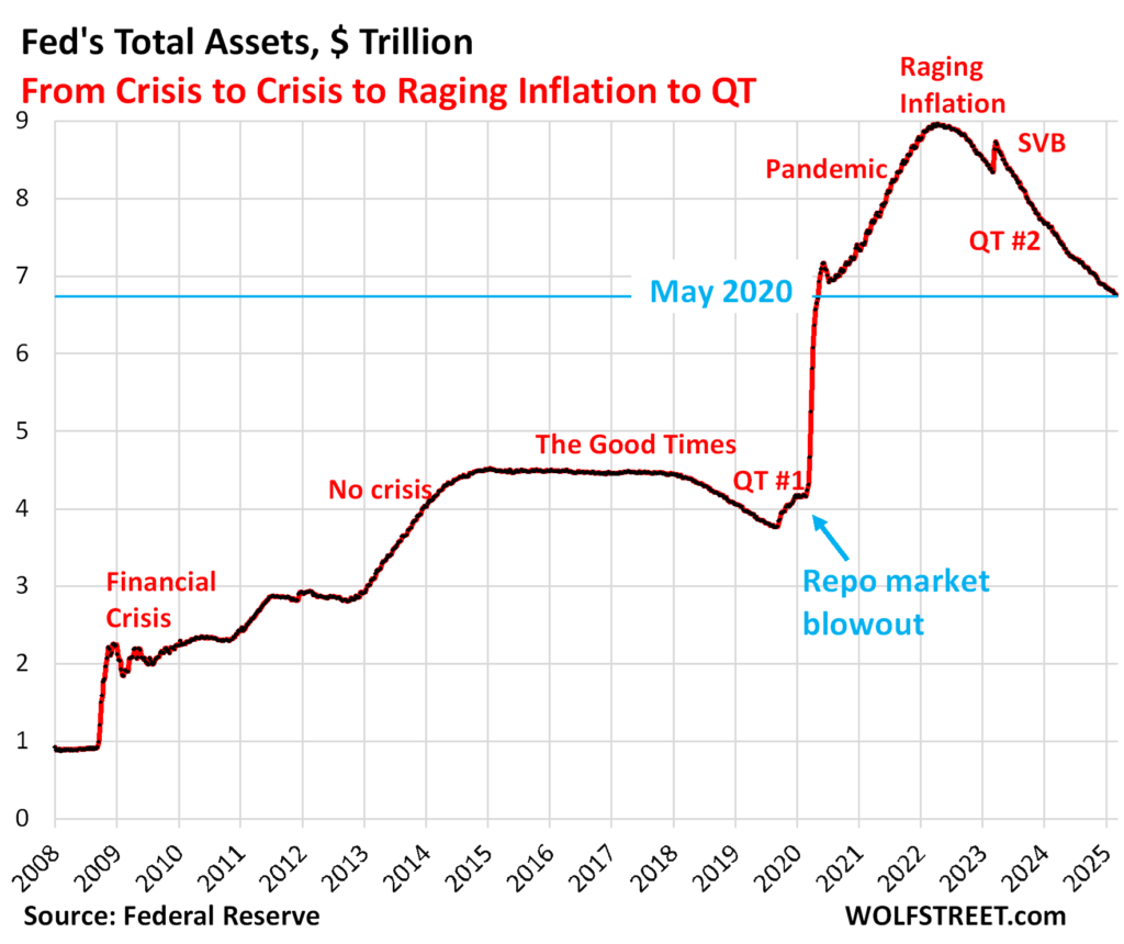 Fed Balance Sheet