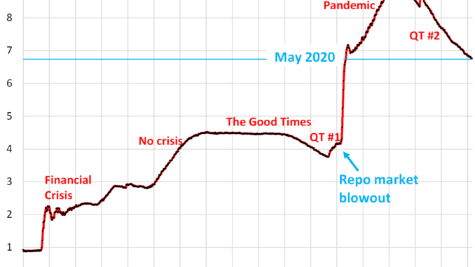 Fed Balance Sheet