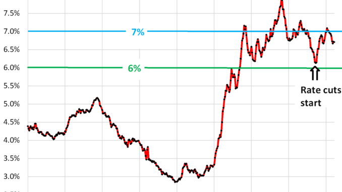 Home Buyers Still on Strike, Waiting for Lower Prices, Lower Rates, and Higher Incomes