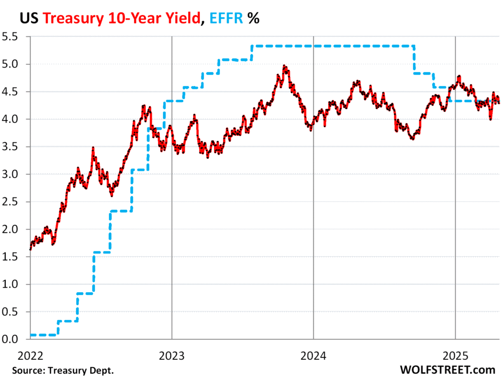 10-Year Treasury Yield